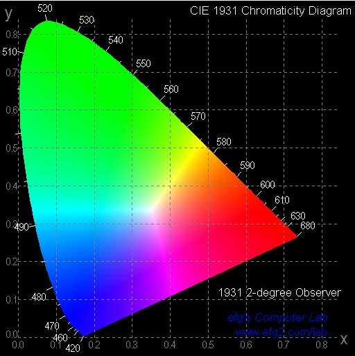 Cie Color